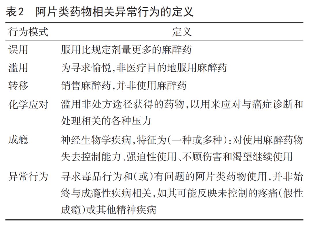 癌痛的三阶梯治疗内容及原则,癌性爆发痛诊疗共识