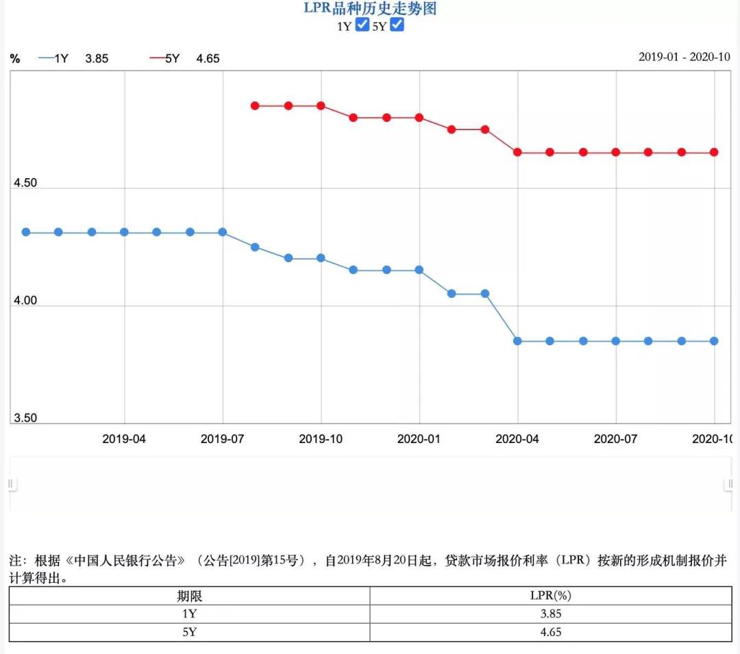 南京房价近三年趋势,最近两年南京房价