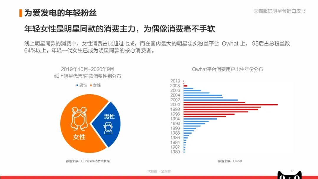 《天猫服饰明星营销白皮书》:看品牌商家如何快速入局?|附*载下**