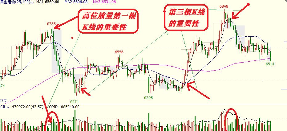 期货超级短线视频,做期货短线用什么方法做最好