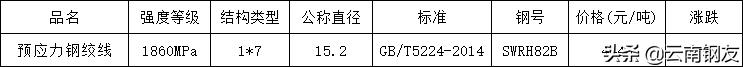 昆明钢材市场4月4日价格报价,2020年昆明钢材价格表