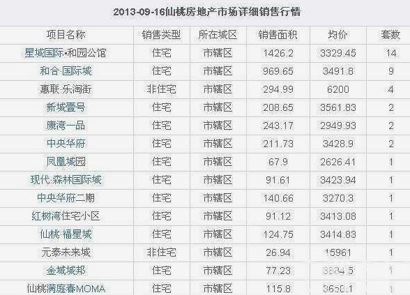 仙桃吾悦广场房价最新价格表,仙桃新城名都现在房价是多少