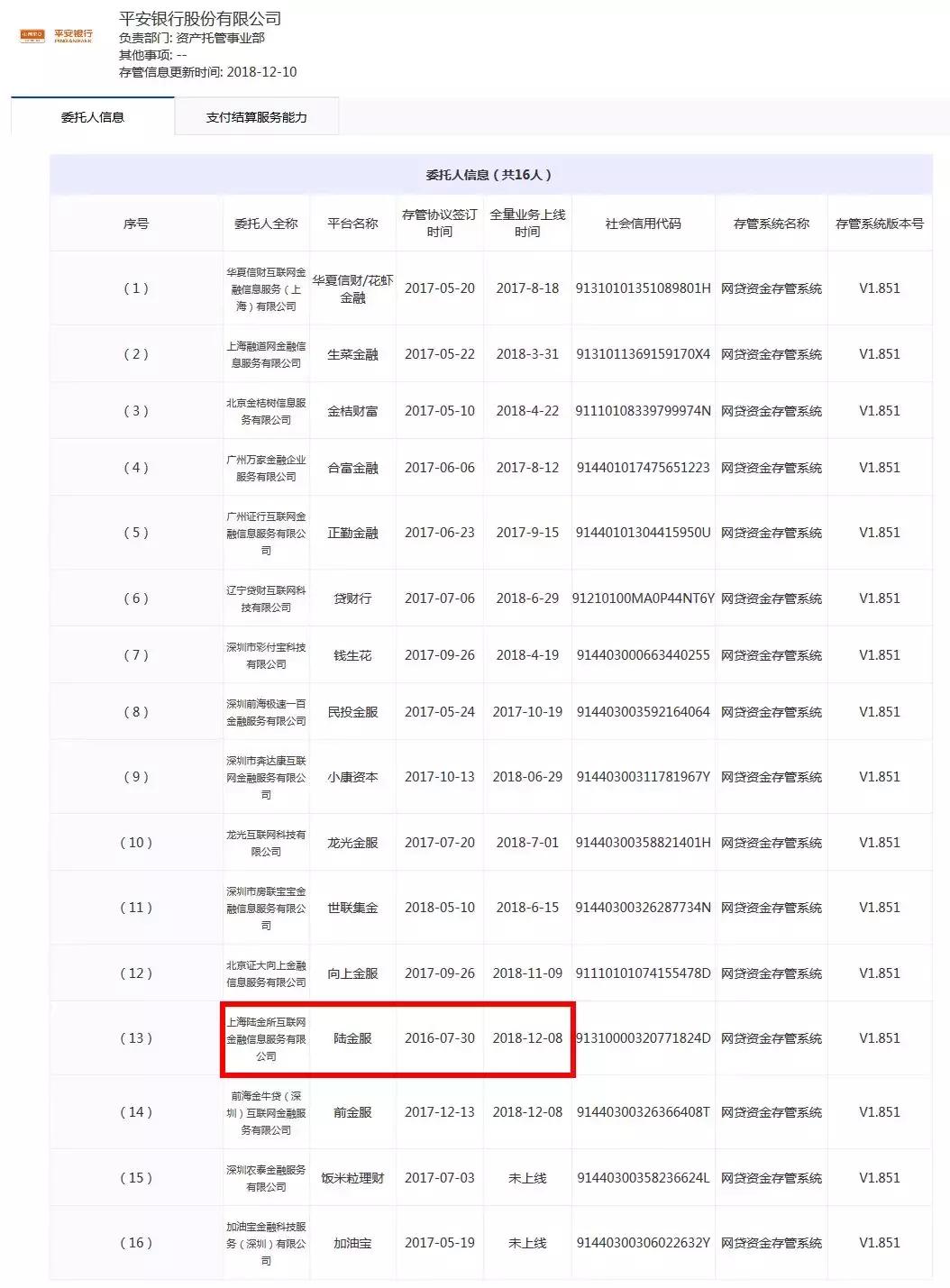 互金协会部署,互金协会信息平台