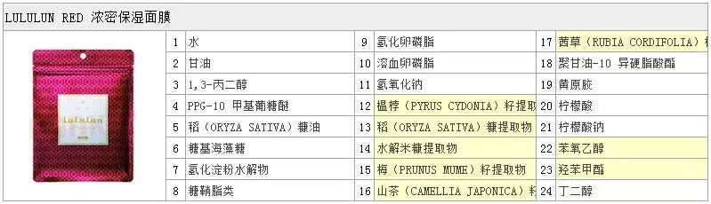 日本lululun面膜怎么样,日本销量最好面膜