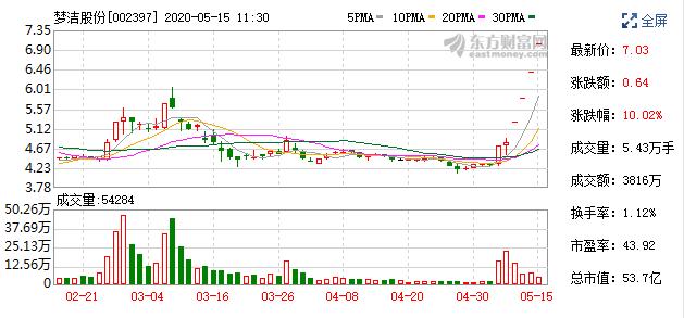 薇娅梦洁股份是双赢吗 (薇娅梦洁股份现状)