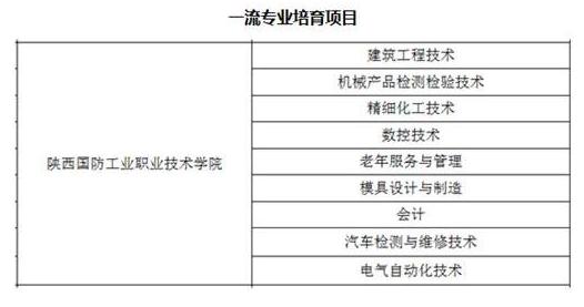 陕西就业率最好的高职,硬核的大学