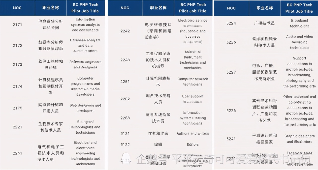 加拿大急招职位,加拿大急需哪方面人才