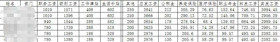 公务员收入披露,公务员的工资一年究竟有多少
