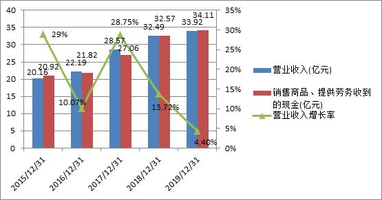 美盈森为什么总跌,美盈森股票怎么老是跌