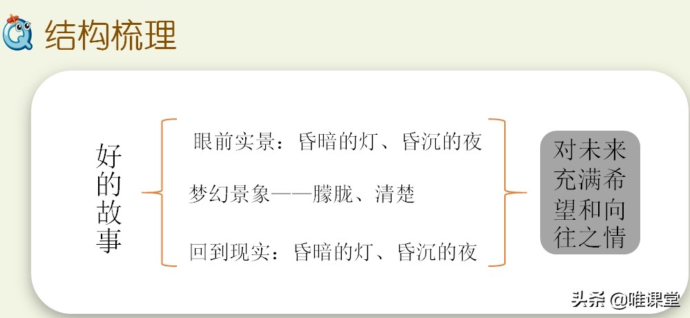部编六年级语文好的故事教学视频,语文六年级下册好的故事预习内容