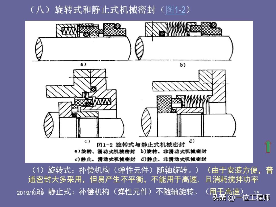 机械密封的原理和要求,机械密封的密封原理