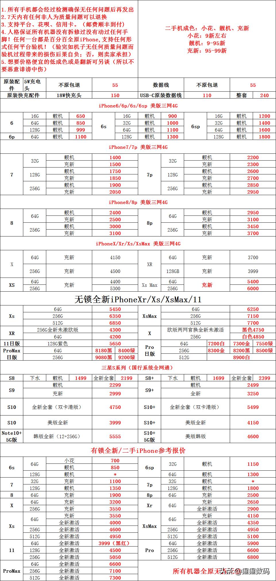 美版iphone12mini报价,美版iphone11pro今日报价