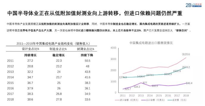 中国芯智能配送,中国芯投资万亿