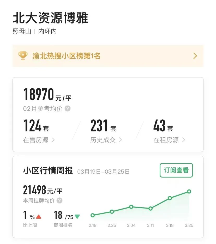 重庆一年涨幅最大的30个小区曝光!是成交价哟,看看有你家吗?