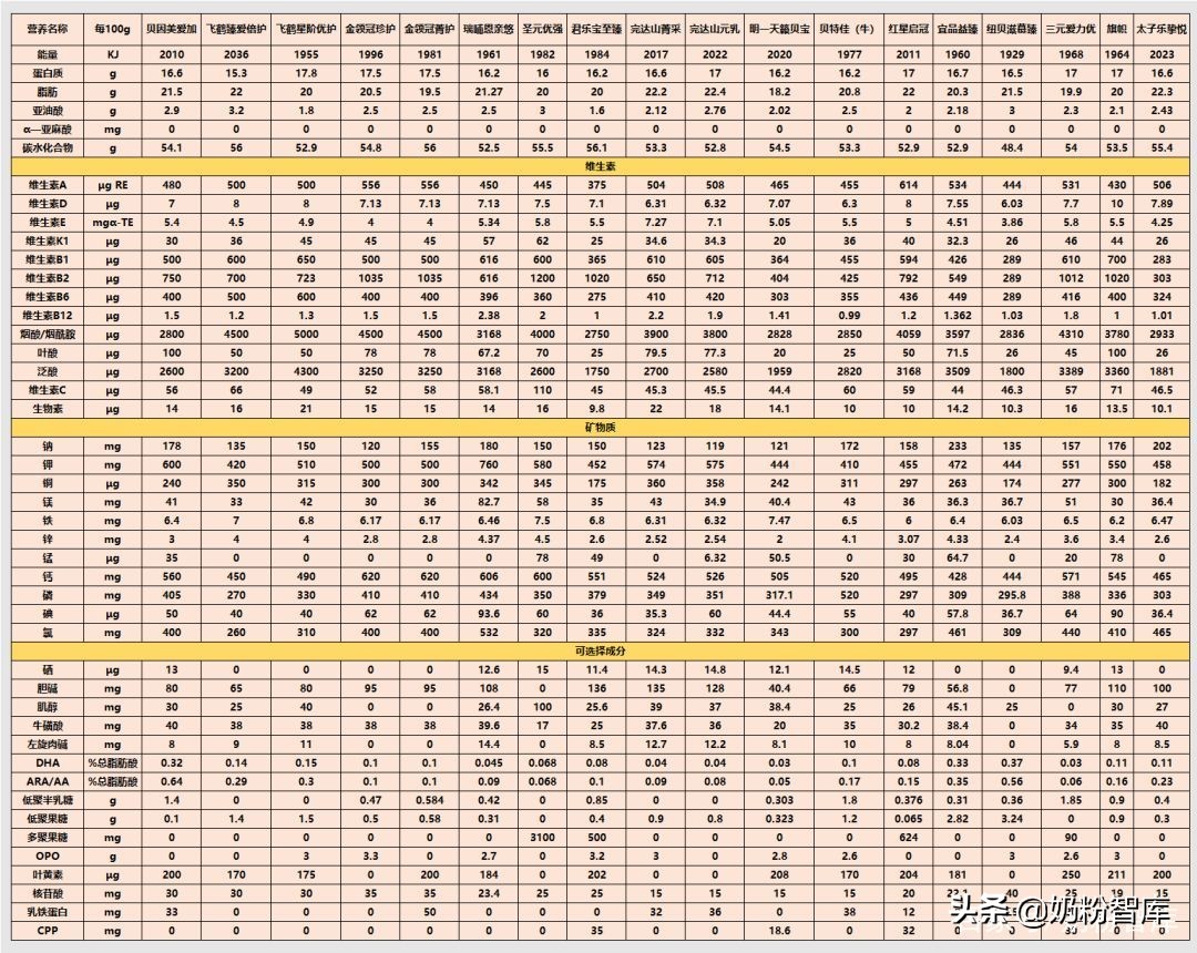 飞鹤奶粉和君乐宝奶粉哪家强,飞鹤和君乐宝旗帜哪个奶粉好