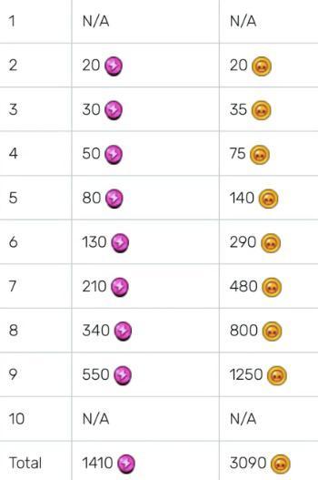 荒野乱斗中后期值得培养的英雄,荒野乱斗前期值得培养的英雄