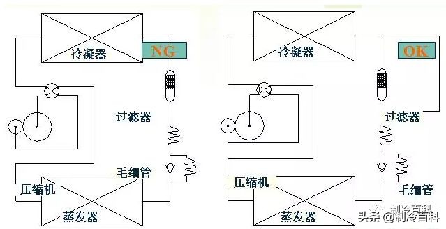 R22和R410A有什么区别,R22和R410A