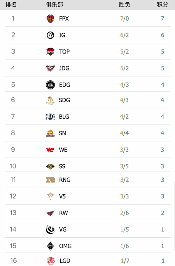 lgd发文道歉,lgd发表重赛补充声明