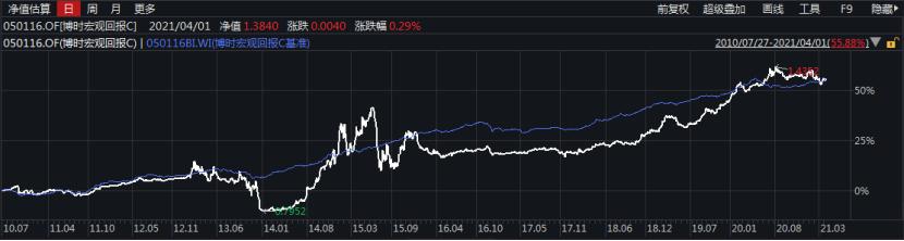 花点时间看年报：固定收益哪家强？看看这些债券大佬说了啥