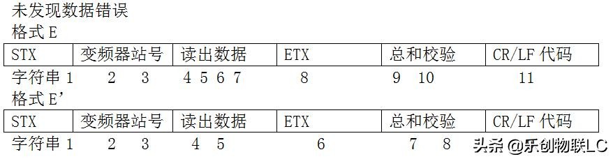 三菱fx2n脉冲方向指令,三菱fx2n程序应用实例