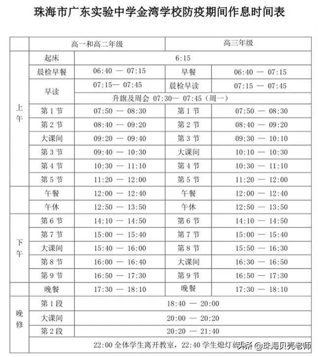 珠海各高中环境,珠海哪所高中食堂好