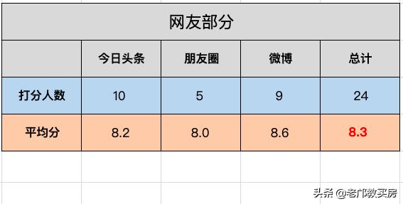 黄埔科学城房产还值得投吗,广州市萝岗区科学城楼盘