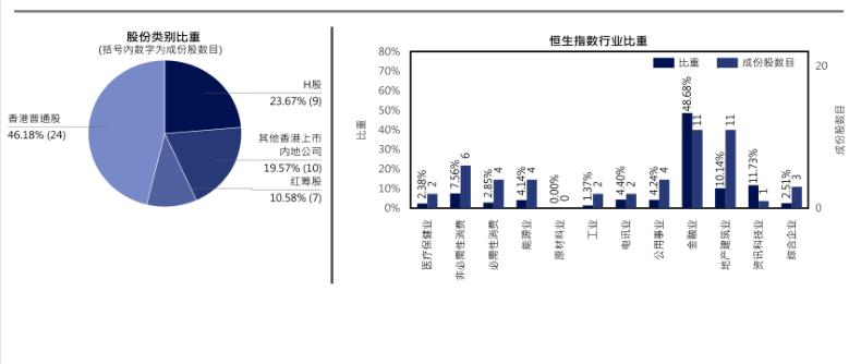 定投十年指数基金投资指南,定投十年财务自由
