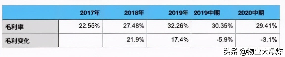融信集团投诉,融信缺点
