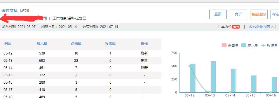 从微信群聊中看深圳人才招聘困难想到的几点问题