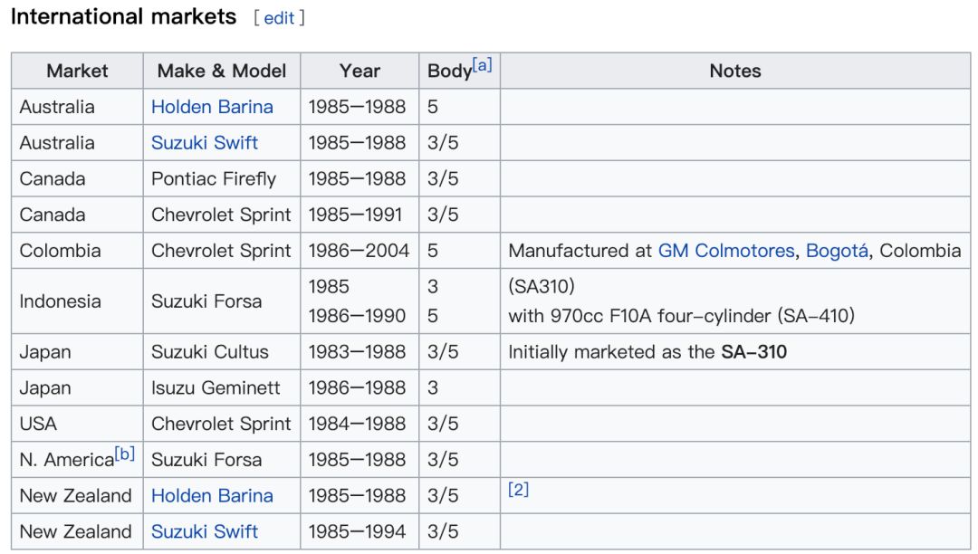 铃木维修改装,铃木合作电动汽车
