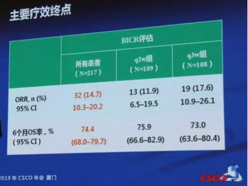 肝癌研发新成果,秦叔逵前瞻性研究