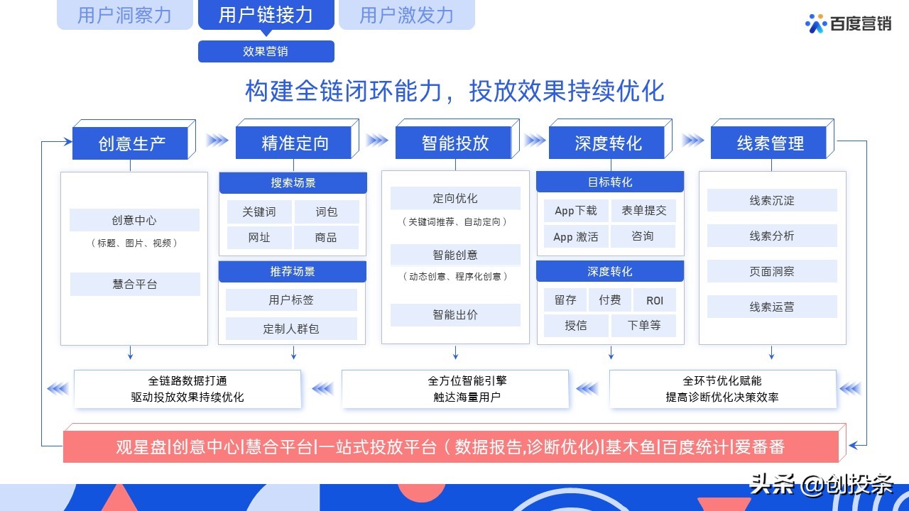 2021百度营销通案全套免费ppt