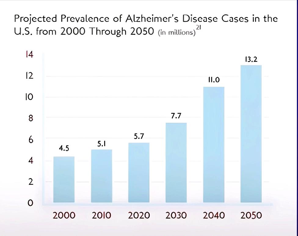 老年痴呆有没有自愈的案例,阿尔茨海默症与老年痴呆治疗药物