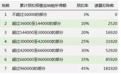 香港人要交税吗,香港籍交的税和内陆一样吗