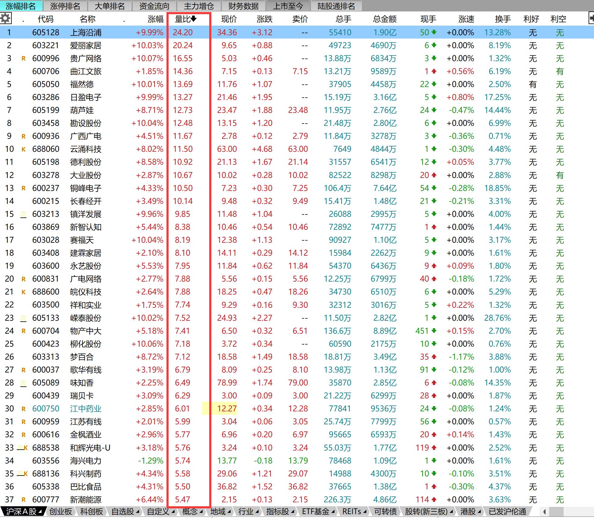 为什么看懂大盘看不懂个股,看不懂大盘走势怎么办