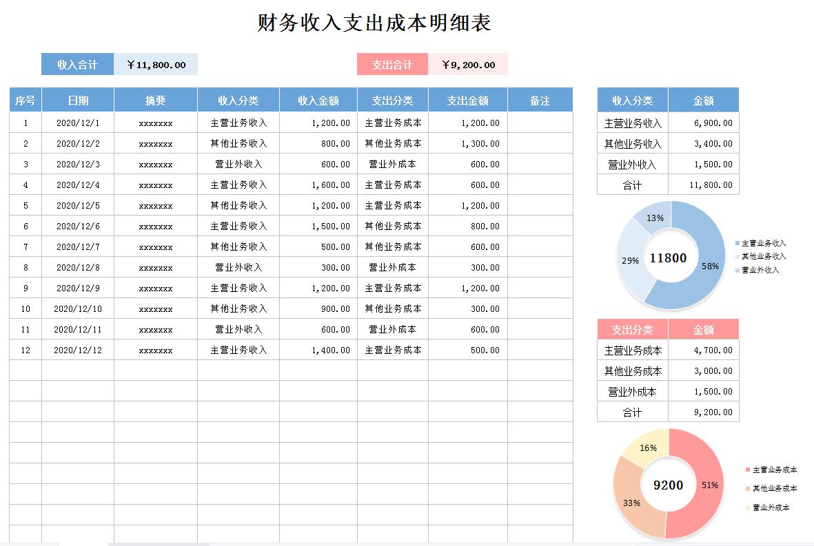 熬夜一周做的全自动excel记账系统,60套全自动excel成本核算模板