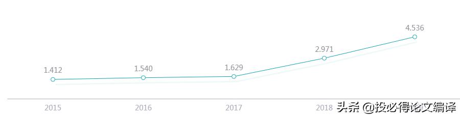数学类期刊,吵了五年的争议刊,竟还在,口碑转好?