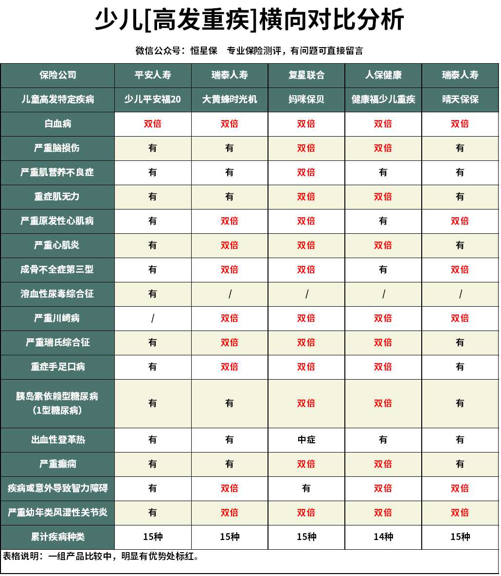 少儿平安福20怎么样,平安少儿福20保险可靠吗
