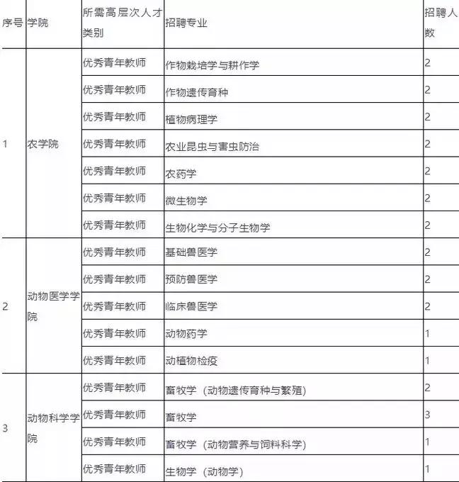 待遇7000以上招聘58岁大龄工,招工不限年龄月薪8000包吃住