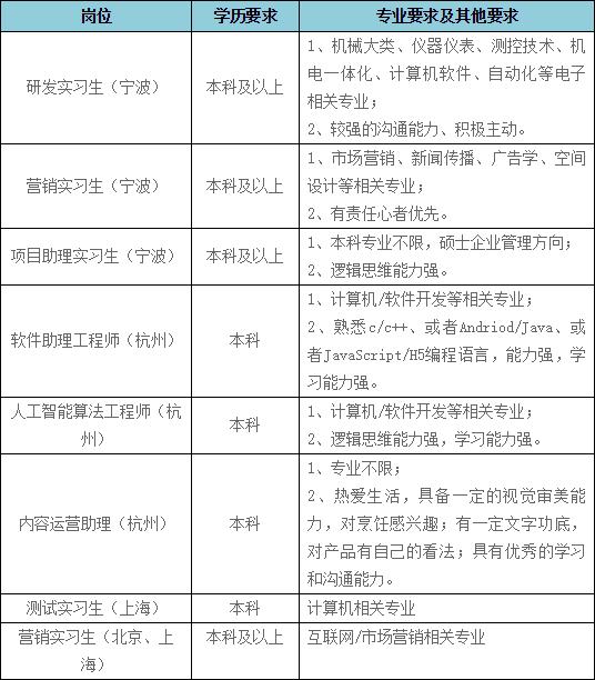 方太员工招聘,方太工厂招聘暑假工