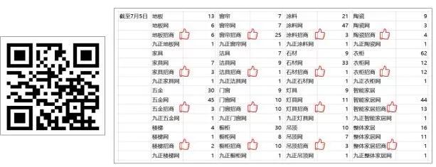 招代理商哪个平台靠谱,招有渠道的代理商
