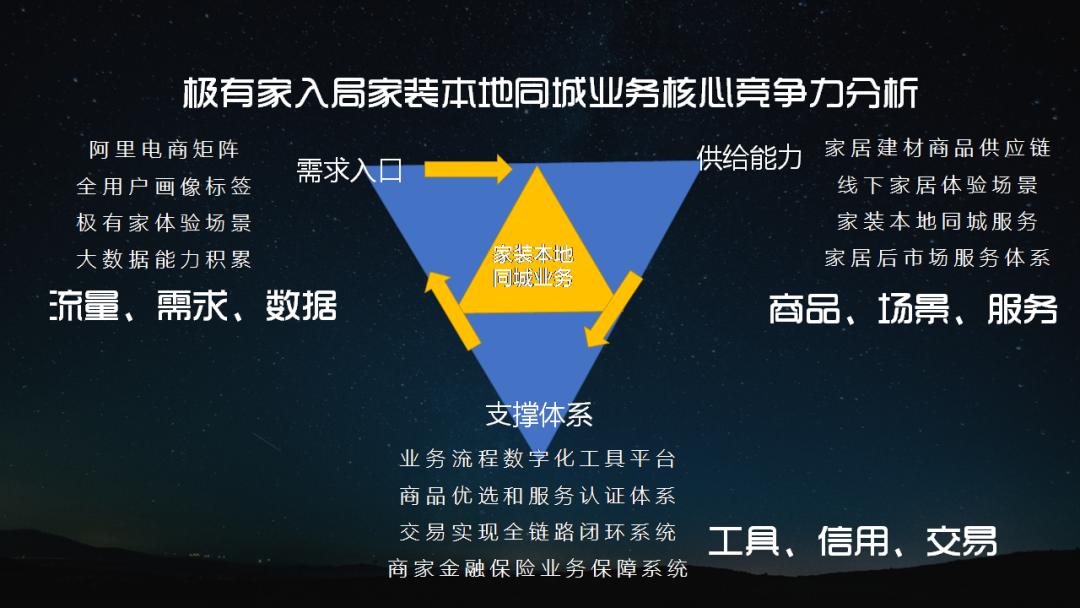 谁说淘宝不能线上完成家装交易？极有家家装本地同城业务上线