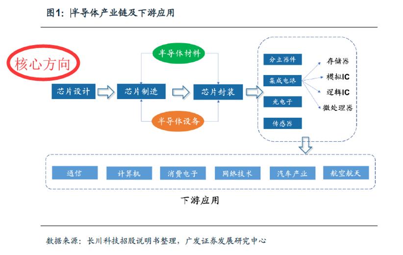 这一套AI行业选股策略若能闭环，3000万都不卖