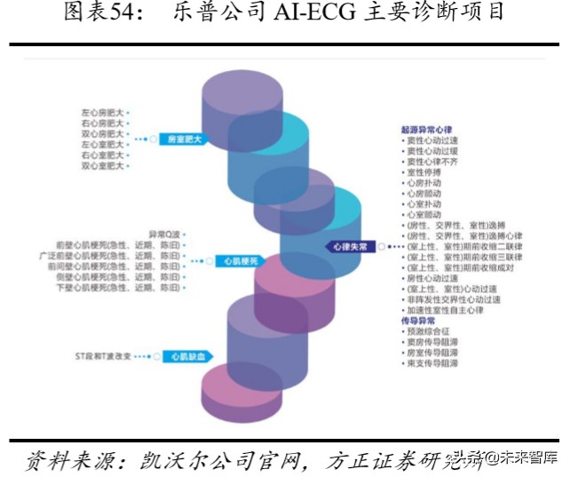 乐普医疗深度解析报告,乐普医疗还有未来吗