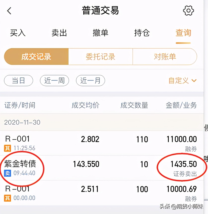 不需要成本的投资项目,不需要本钱的赚钱方式