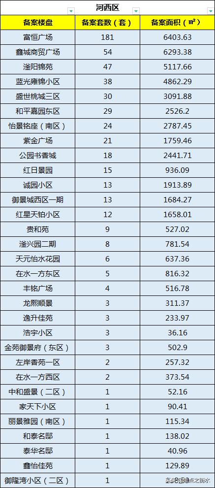 8月衡水房地产市场月报房价篇,衡水市楼市最新信息