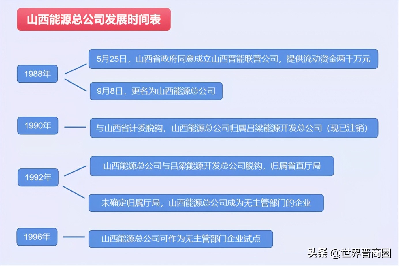 山西能源总公司是国有企业吗,山西能源总公司是否是国企