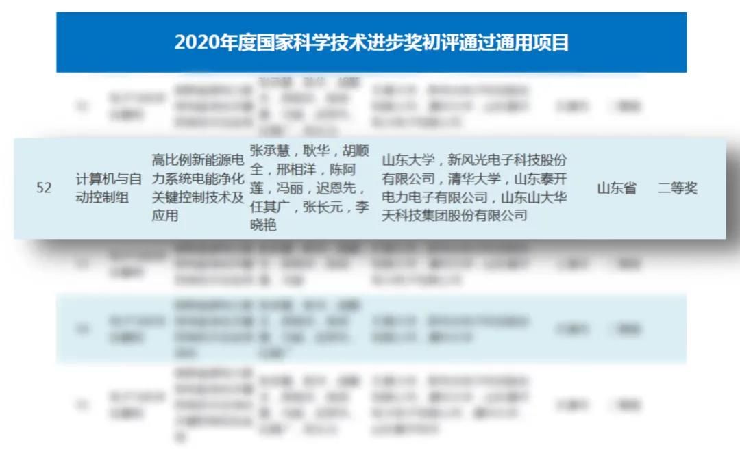 历经自救、突破和奔跑，回顾山大华天2020年的奋进之路
