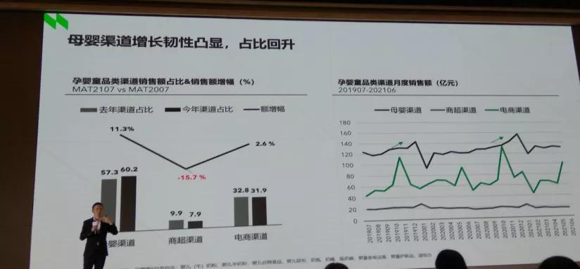 母婴渠道营销,母婴渠道销售