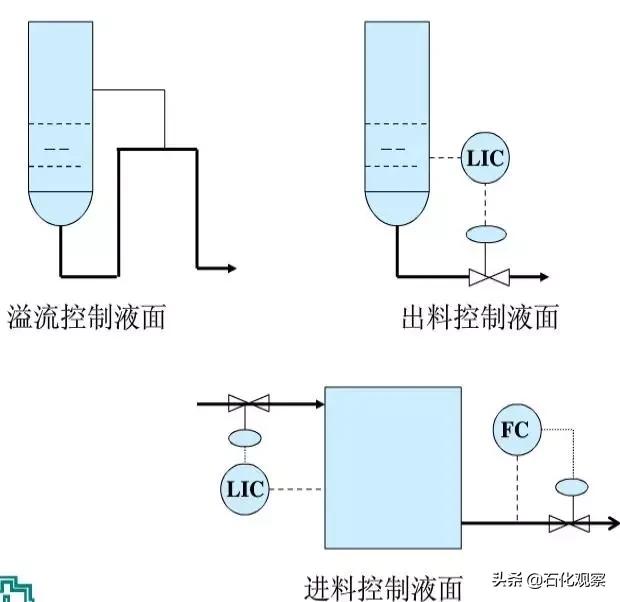 化工流程设计基础知识,化工工艺基本操作知识